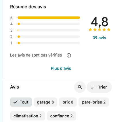 Résumé des avis Google du Labo du Pneu : note de 4,8 sur 5, 39 avis