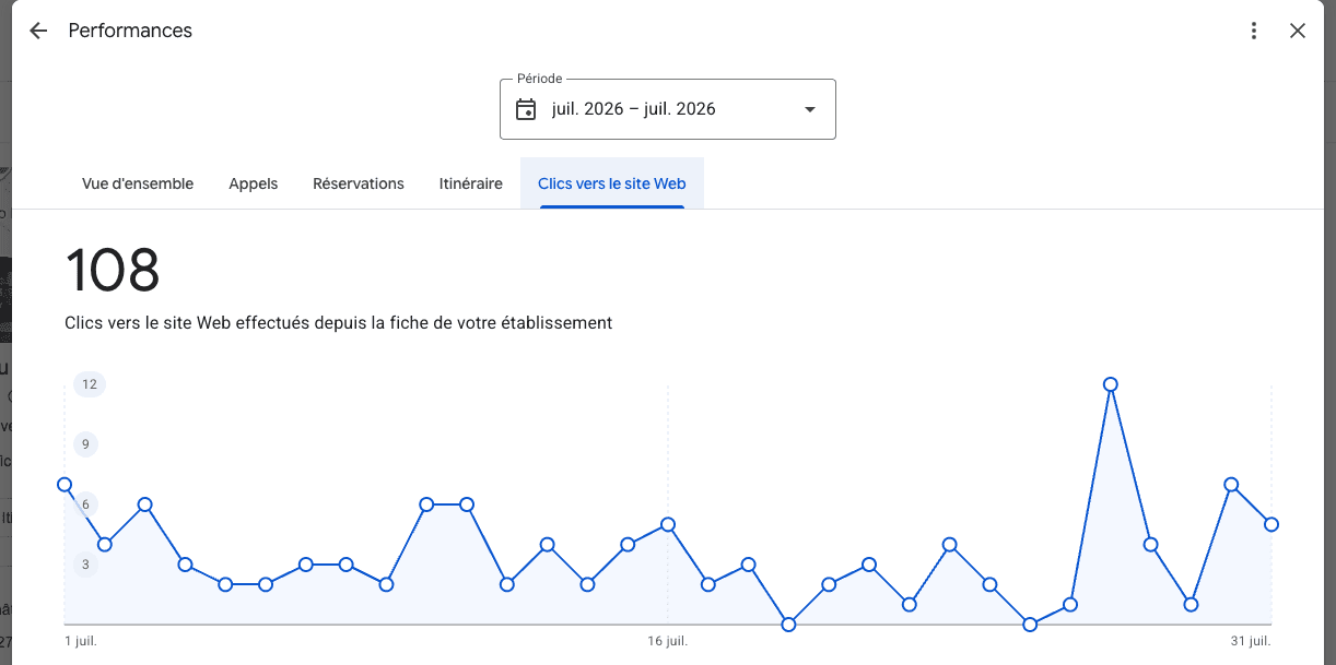 Fiche Google du Labo du Pneu, juillet 2026 : 108 clics vers le site